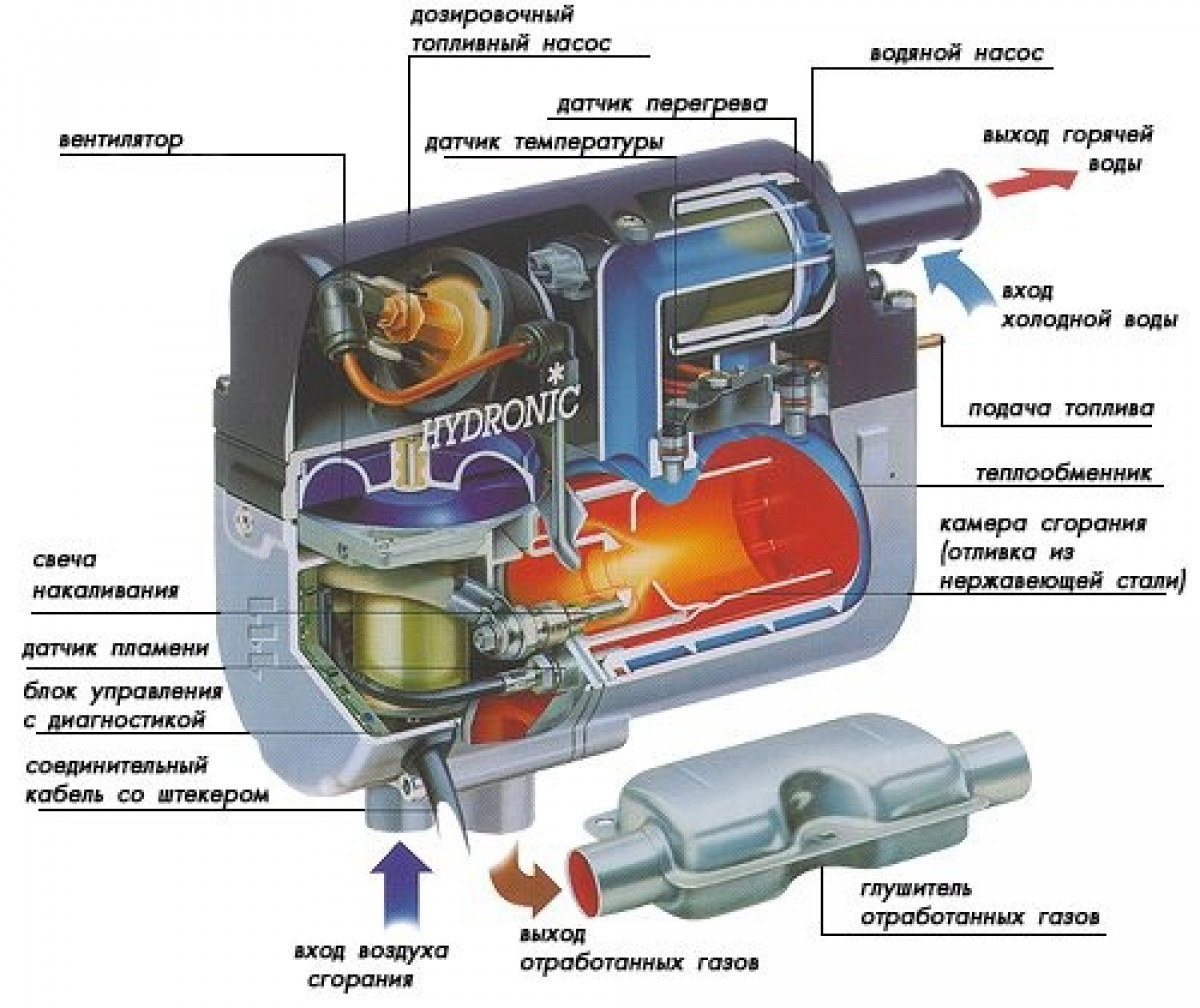 Предпусковой подогреватель Eberspacher HYDRONIC D4W S (дизель) купить за 36  200 ₽ с доставкой по России