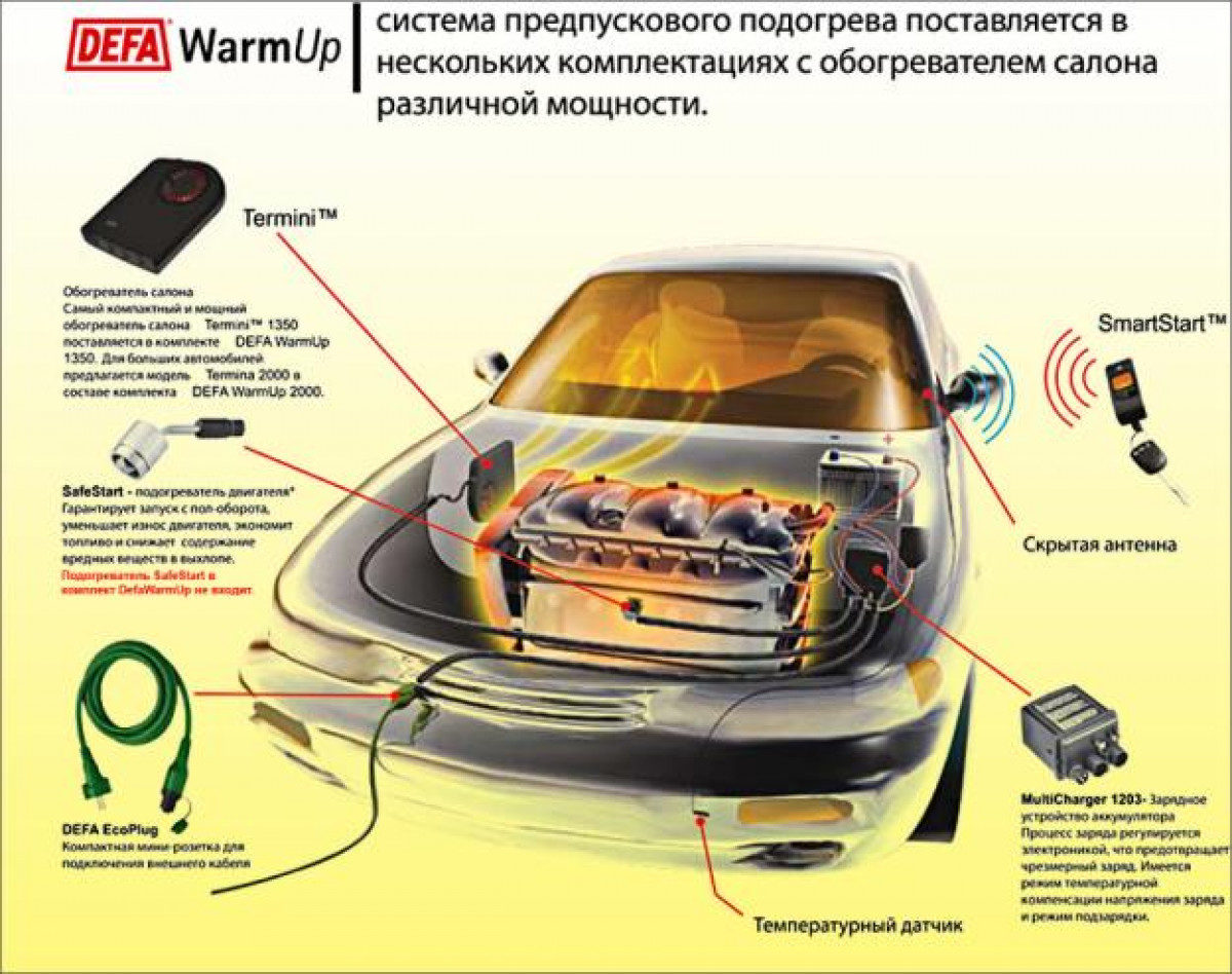 Предпусковой подогреватель Defa Warm Up 1350