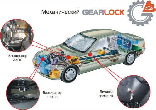 GearLock электромеханический на КПП + замок капота